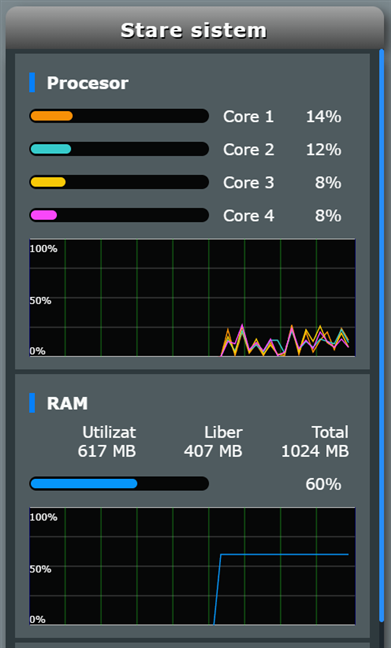 ASUS RTâBE90U are un chipset Qualcomm IPQ5322