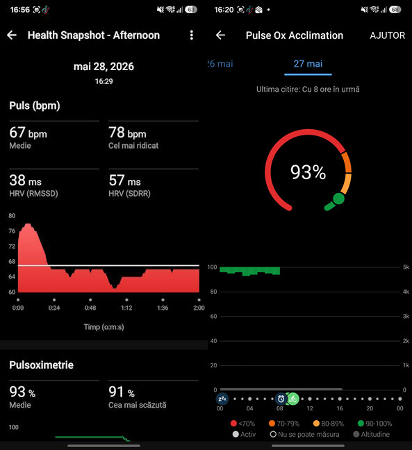 MÄsurÄtorile Pulse Ox nu sunt tocmai precise