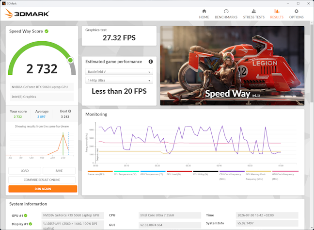 Scorul din 3DMark Speed Way