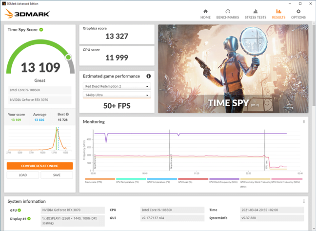 Rezultate benchmark în 3DMark Time Spy