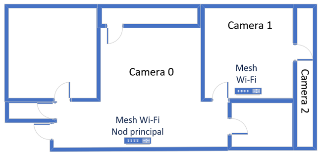 Apartamentul în care am testat ASUS ZenWiFi Pro ET12