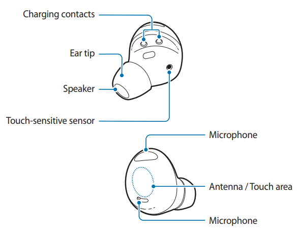 Ce gÄƒseÈ™ti pe fiecare Galaxy Buds2 Pro