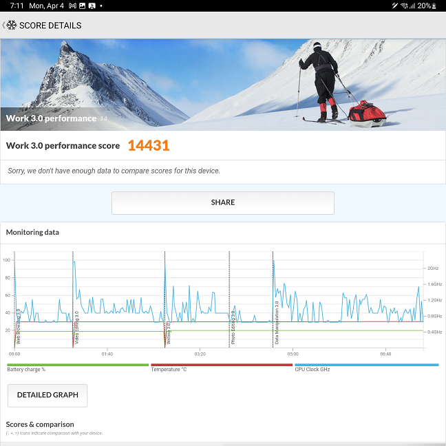 Rezultatele testului PCMark Work 3.0 fluctueazÄƒ