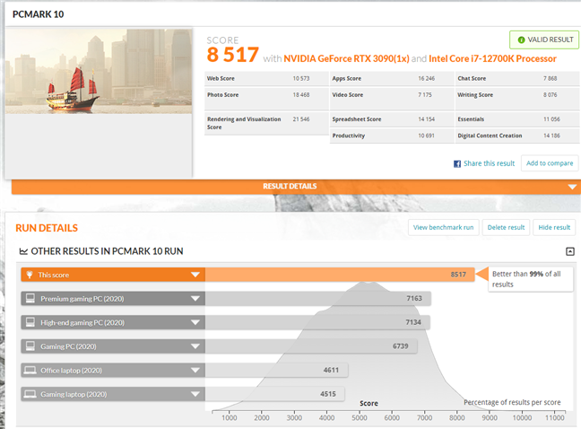 Rezultate benchmark Kingston FURY Beast DDR5-4800 32GB: PCMark 10