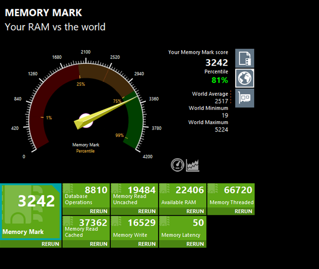 Rezultate benchmark Kingston FURY Beast DDR5-4800 32GB: PassMark Performance Test