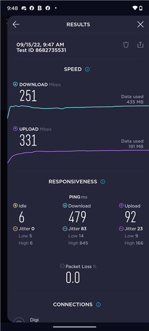 Rezultatele lui Motorola Edge 30 Neo în Speedtest