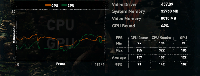 Benchmark laptop de gaming MSI GE66 Raider 10SGS: Shadow of the Tomb Raider