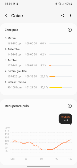 Zonele de puls Ã®È›i spun cÃ¢t de intens a fost totul