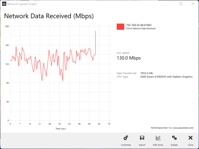 Transferul de date pe banda de 2,4 GHz prin Wi-Fi 4