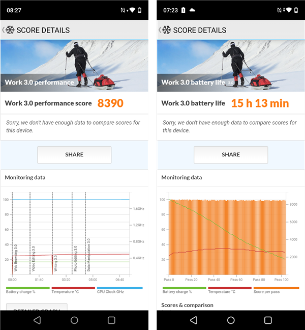 Rezultate Ã®n PCMark