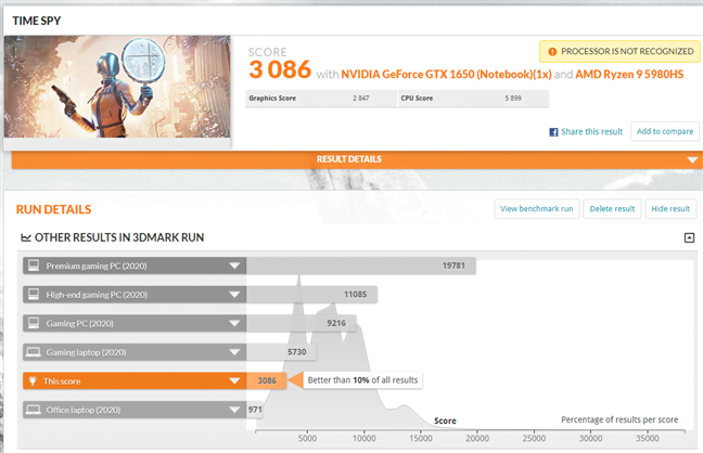 ASUS ROG Flow X13 GV301 - Rezultate &Atilde;&reg;n 3DMark Time Spy