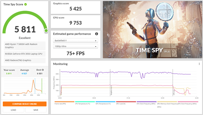 Rezultate benchmark în 3DMark Time Spy