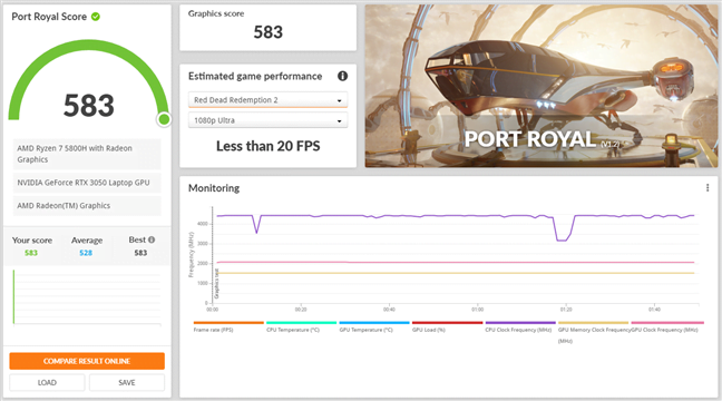 Rezultate benchmark în 3DMark Port Royale (Ray Tracing)