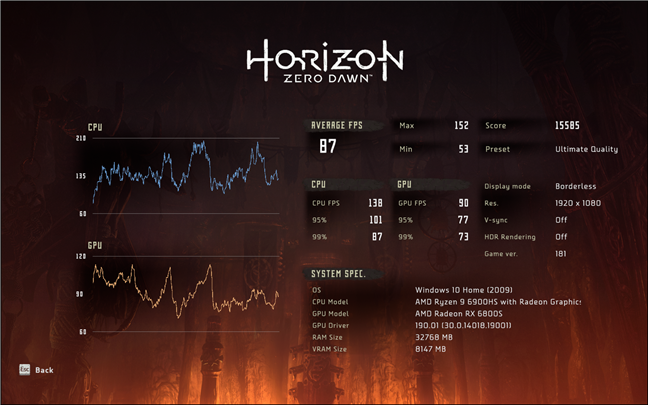 Rezultatele benchmarkului în Horizon Zero Dawn