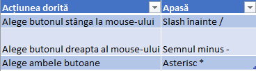 Selectarea butonului activ al mouse-ului