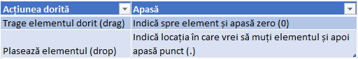 Trage È™i plaseazÄƒ cu Tastele Mouse