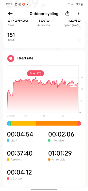 Date privind ritmul cardiac afișate la finalul unui antrenament de ciclism