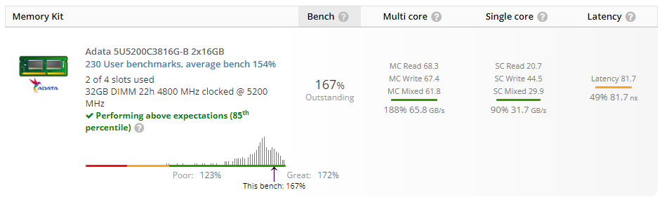 Rezultatul testelor Ã®n UserBenchmark