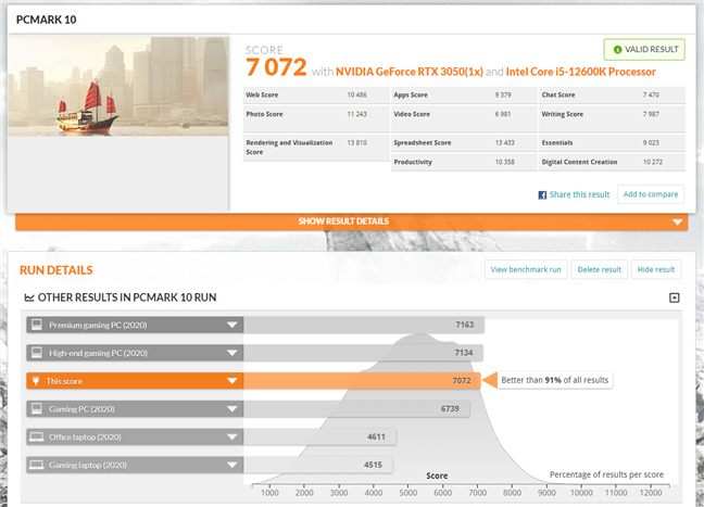 Rezultate benchmark Ã®n PCMark 10